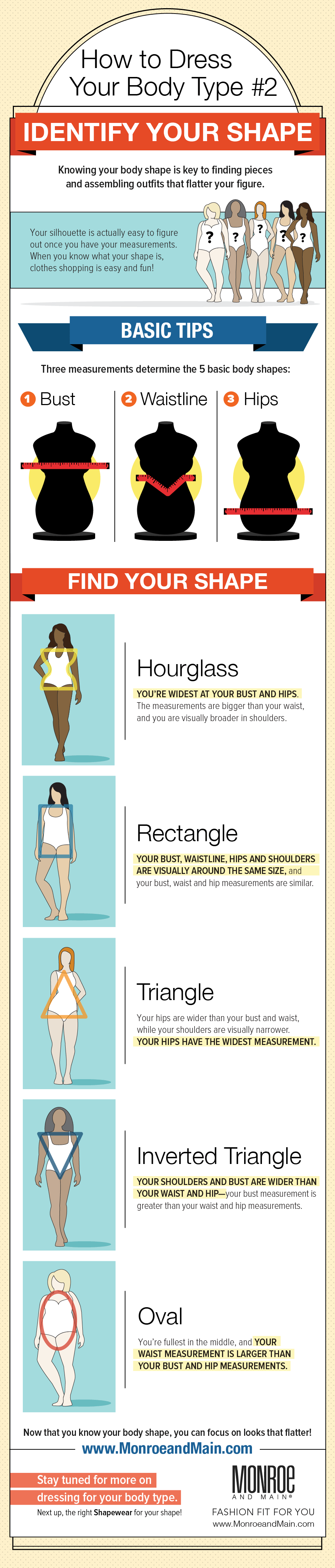 Infographic: Identify your body shape