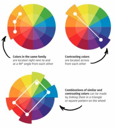colorwheel for fashion